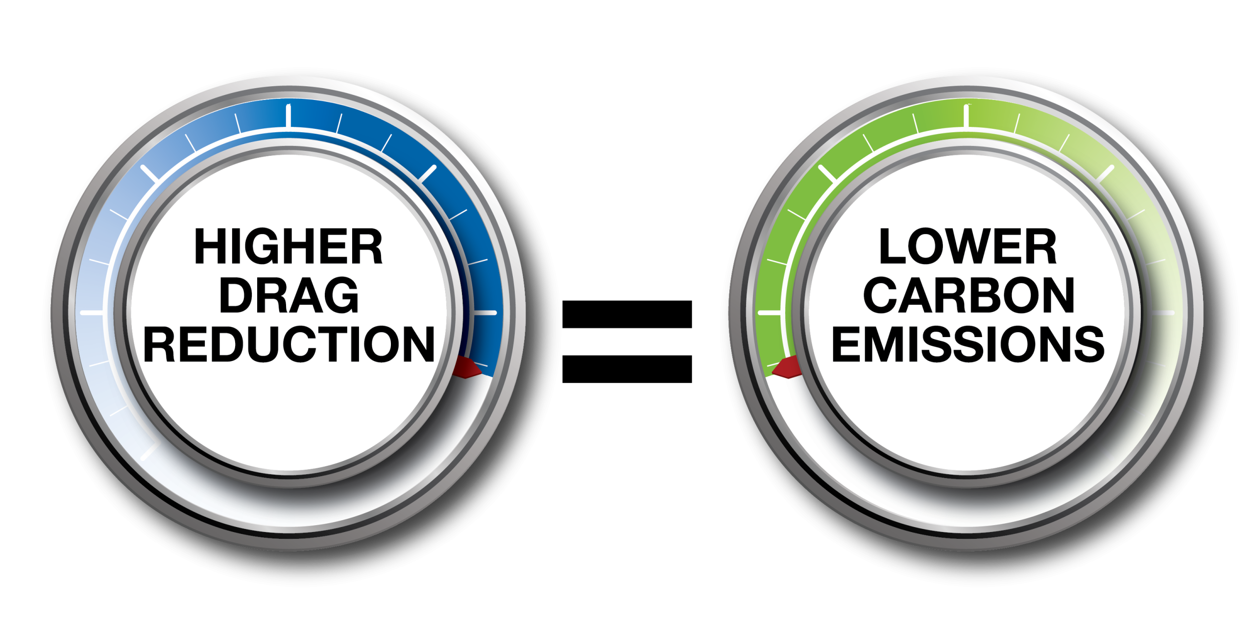 Sustainability Report Graphic