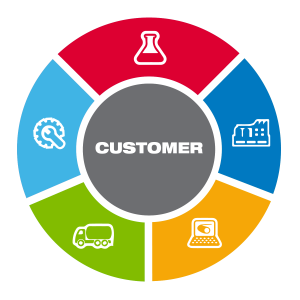 LSPI Wheel Color Guide