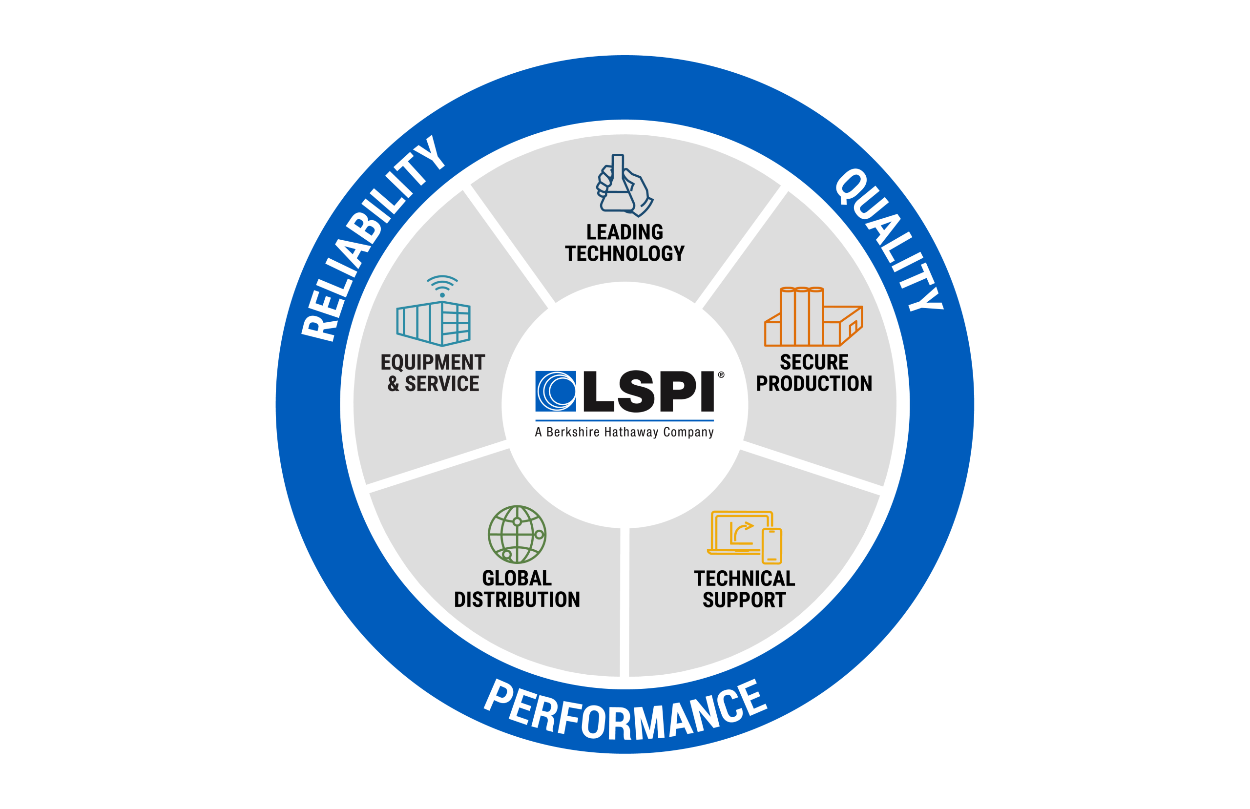 LSPI Wheel Color Guide